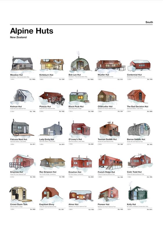 Alpine Huts