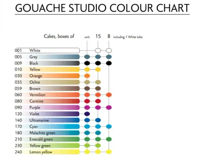 Caran D'Ache Classic Gouache Studio Cakes(Loose Stocks)
