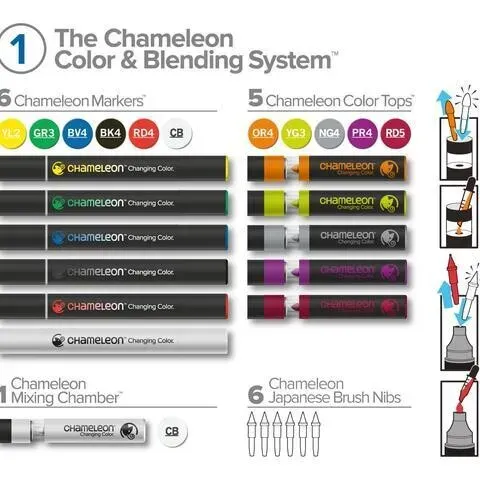 Chameleon Color and Blending System Set 1 With Markers