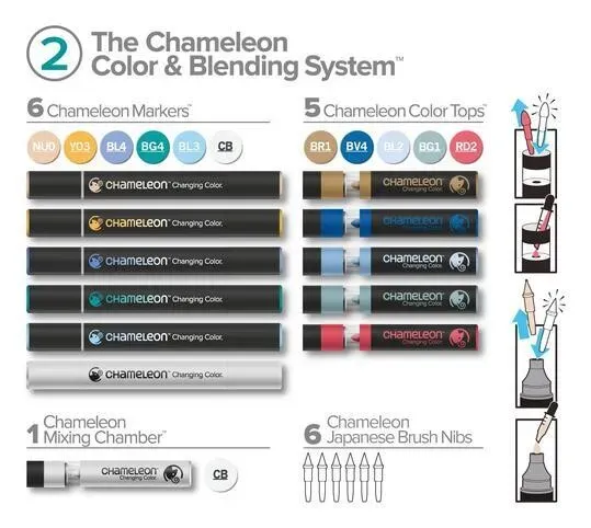 Chameleon Color and Blending System Set 2 With Markers