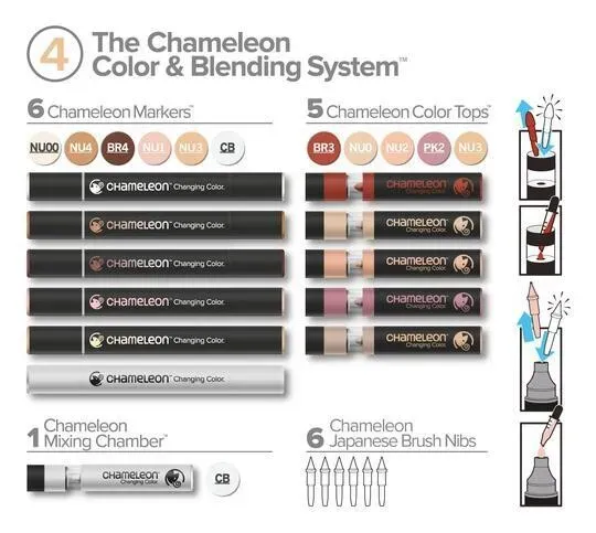 Chameleon Color and Blending System Set 4 With Markers