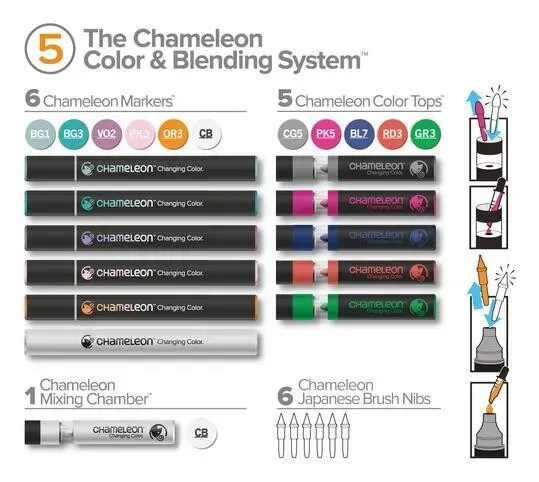 Chameleon Color and Blending System Set 5 With Markers