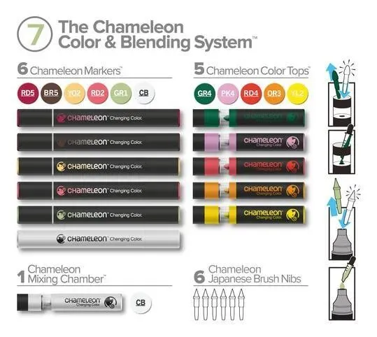 Chameleon Color and Blending System Set 7 With Markers