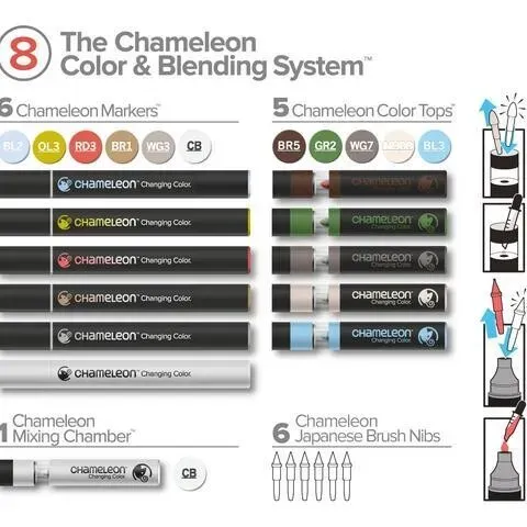 Chameleon Color and Blending System Set 8 With Markers
