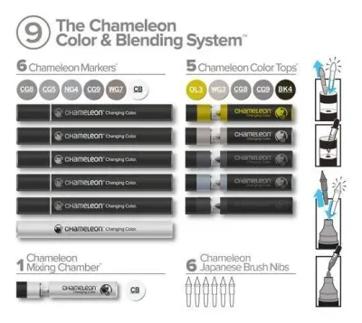 Chameleon Color and Blending System Set 9 With Markers