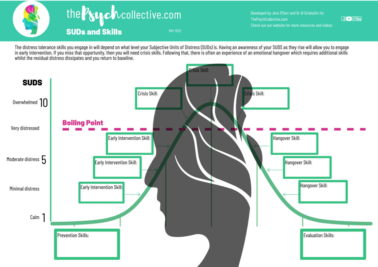 SUDs and Skills Handout