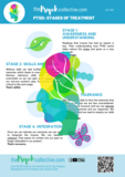 PTSD: Root Causes of Trauma | Trauma | Resources