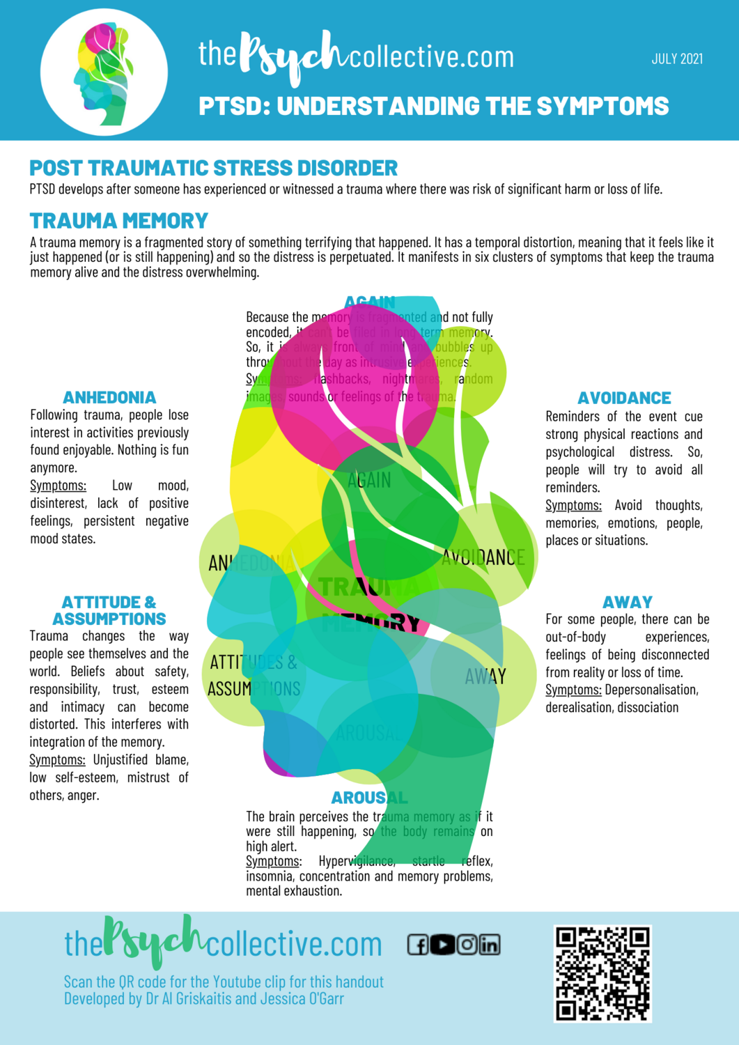 PTSD: Understanding the Symptoms