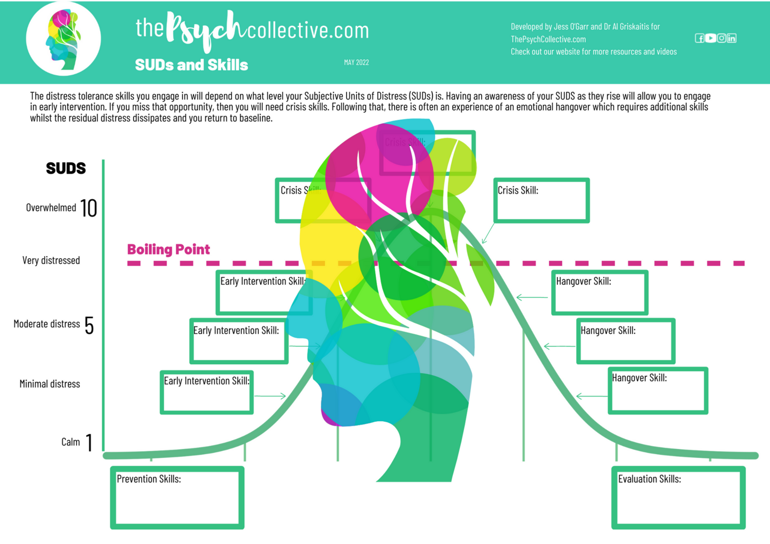 SUDs and Skills Handout