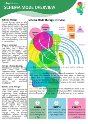 Schema Mode Therapy Overview