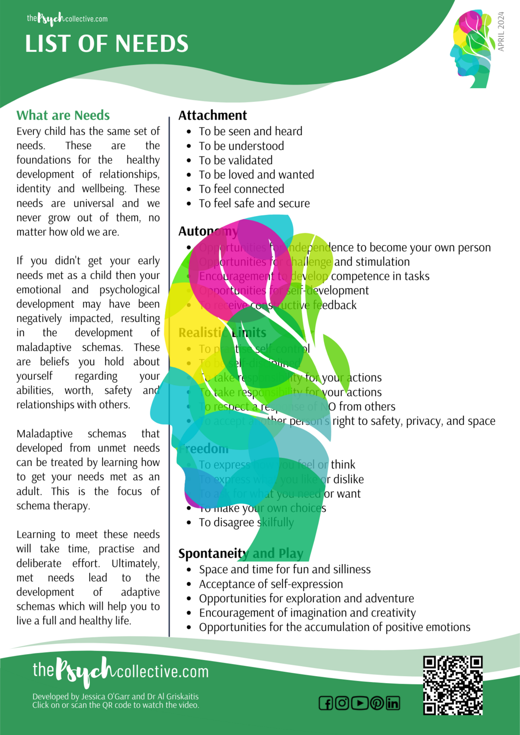 List of Needs