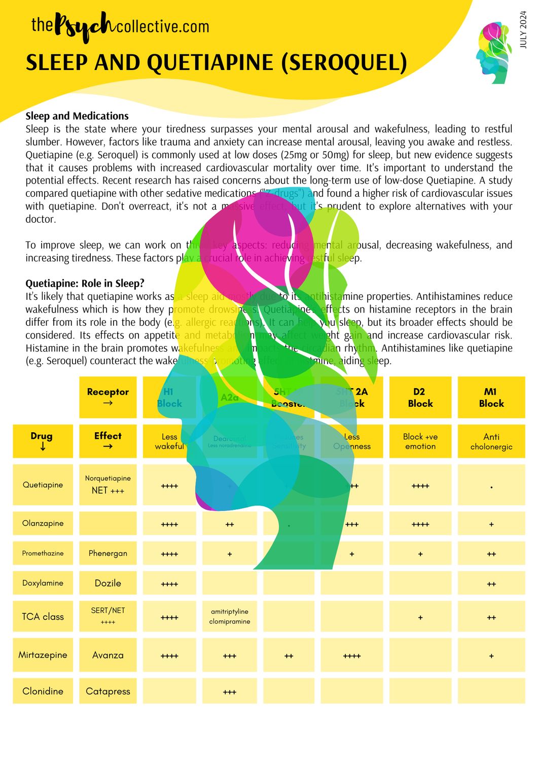 Sleep and Quetiapine (Seroquel) Handout