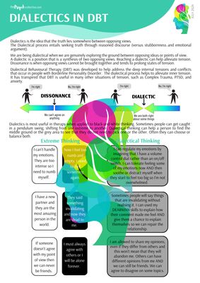 Understanding Dialectics