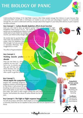 The Biology of Panic