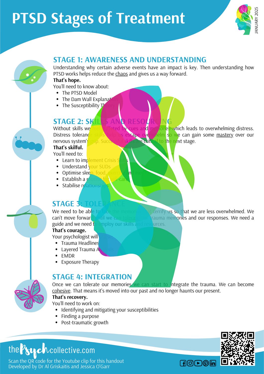 PTSD: Stages of Treatment
