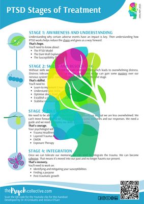 PTSD: Stages of Treatment