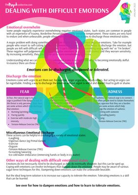 Dealing with Difficult Emotions