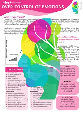 Over-control of Emotions