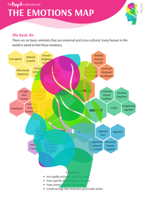 Emotion Map