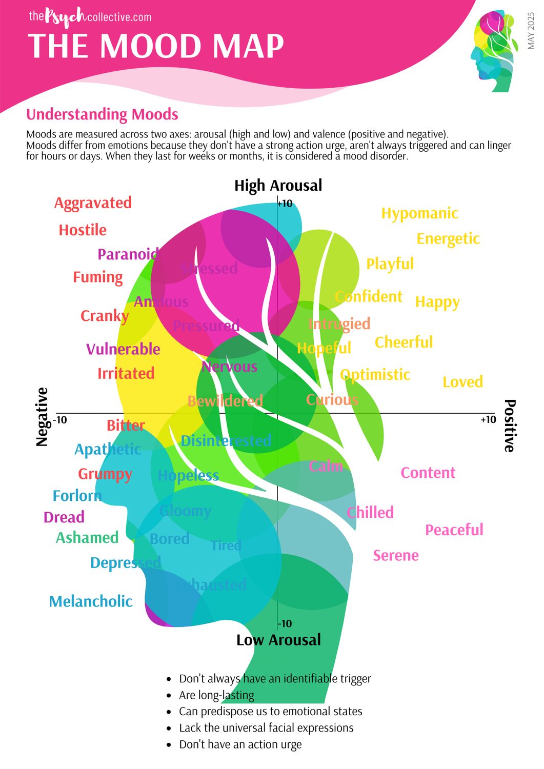 Mood Map