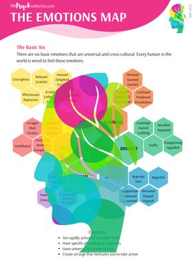 Emotion Map