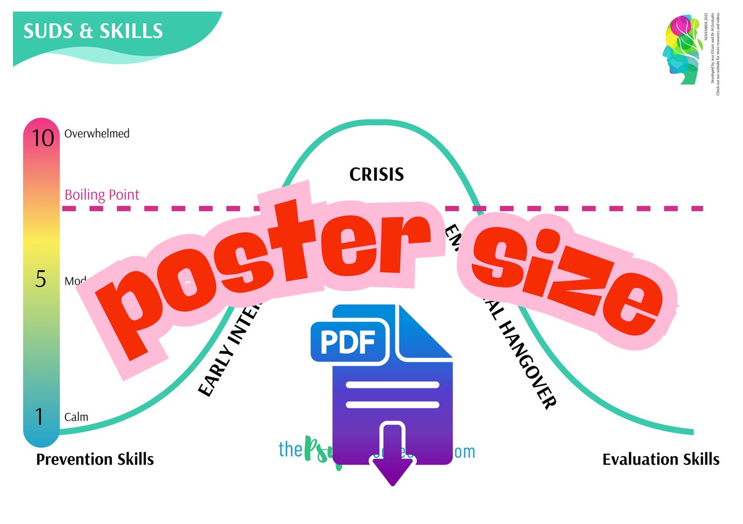 POSTER - SUDs and Skills POSTER - SUDs and Skills