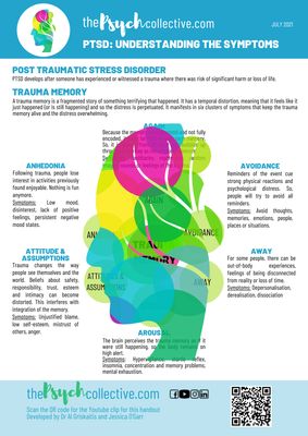 PTSD: Understanding the Symptoms PTSD: Understanding the Symptoms