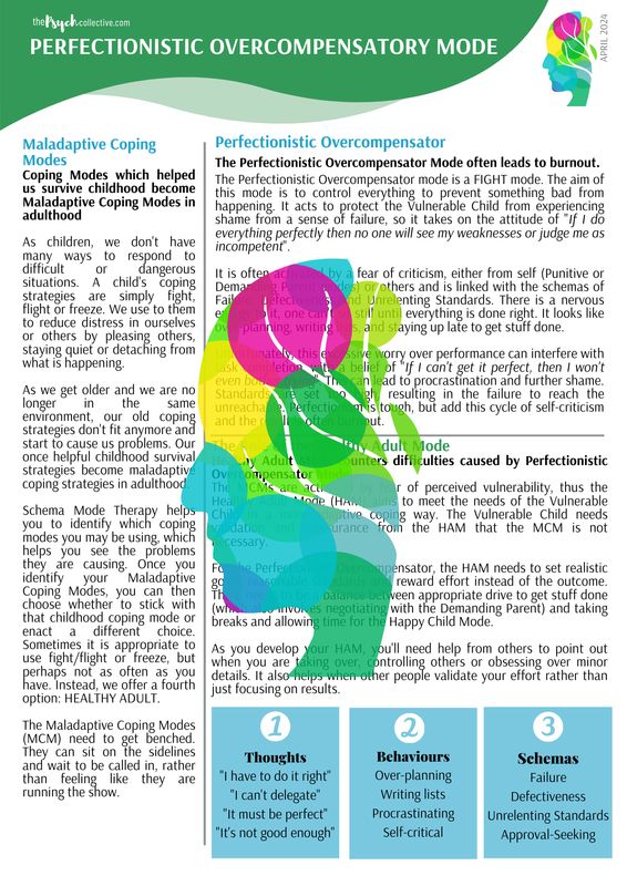 Perfectionistic Overcompensator