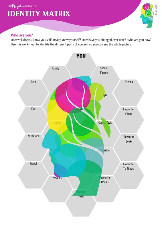 Identity Matrix Identity Matrix