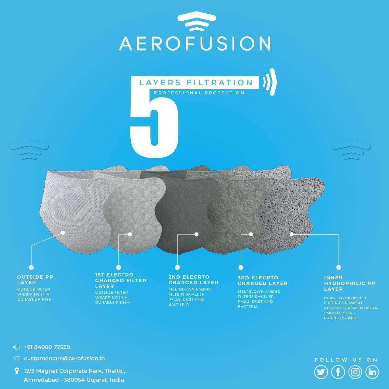 Aerofusion FUSIONFLO FF 3065 N95 Mask 5s Pouch(Pack of 10)