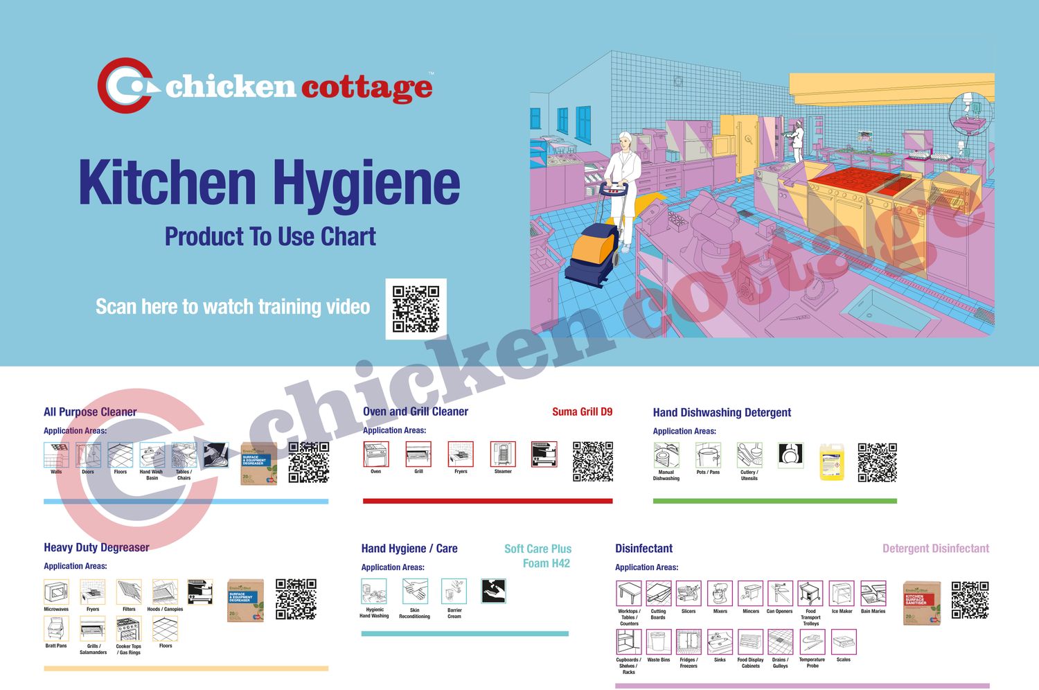 Kitchen Training Poster A3