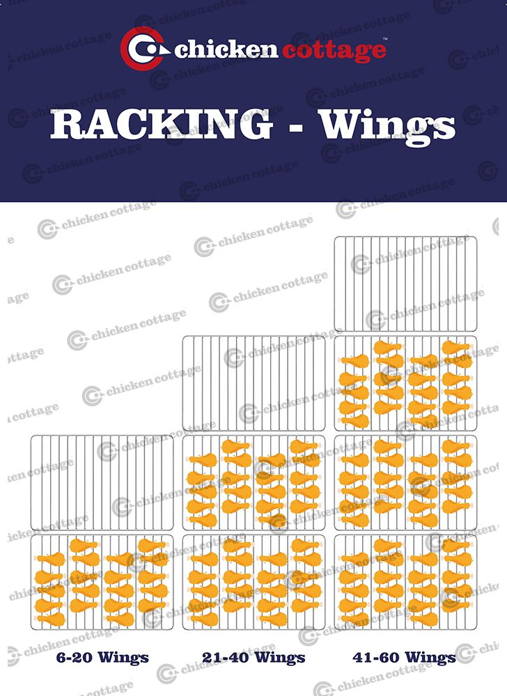 Pack of 3 Racking Posters A4