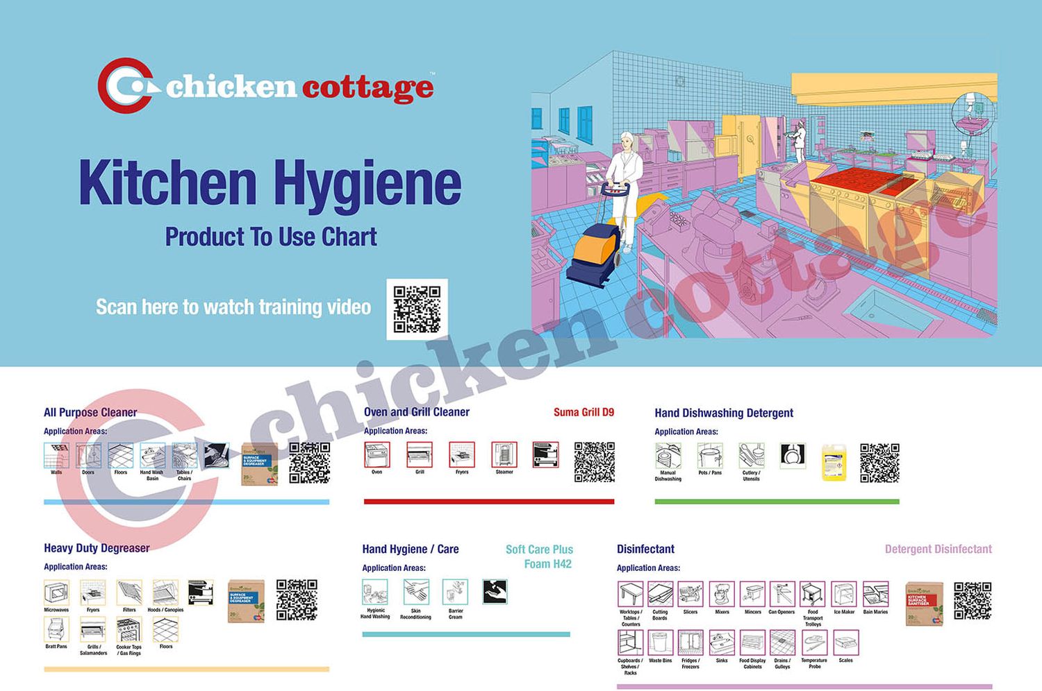 Kitchen Training Poster A3