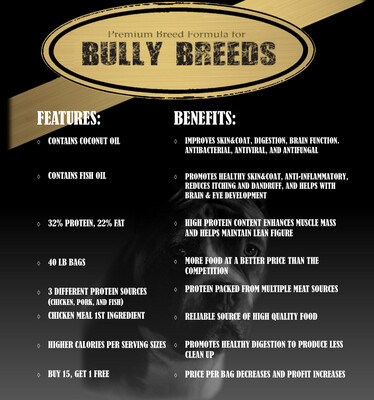 Bully Breed Dog Food 40#