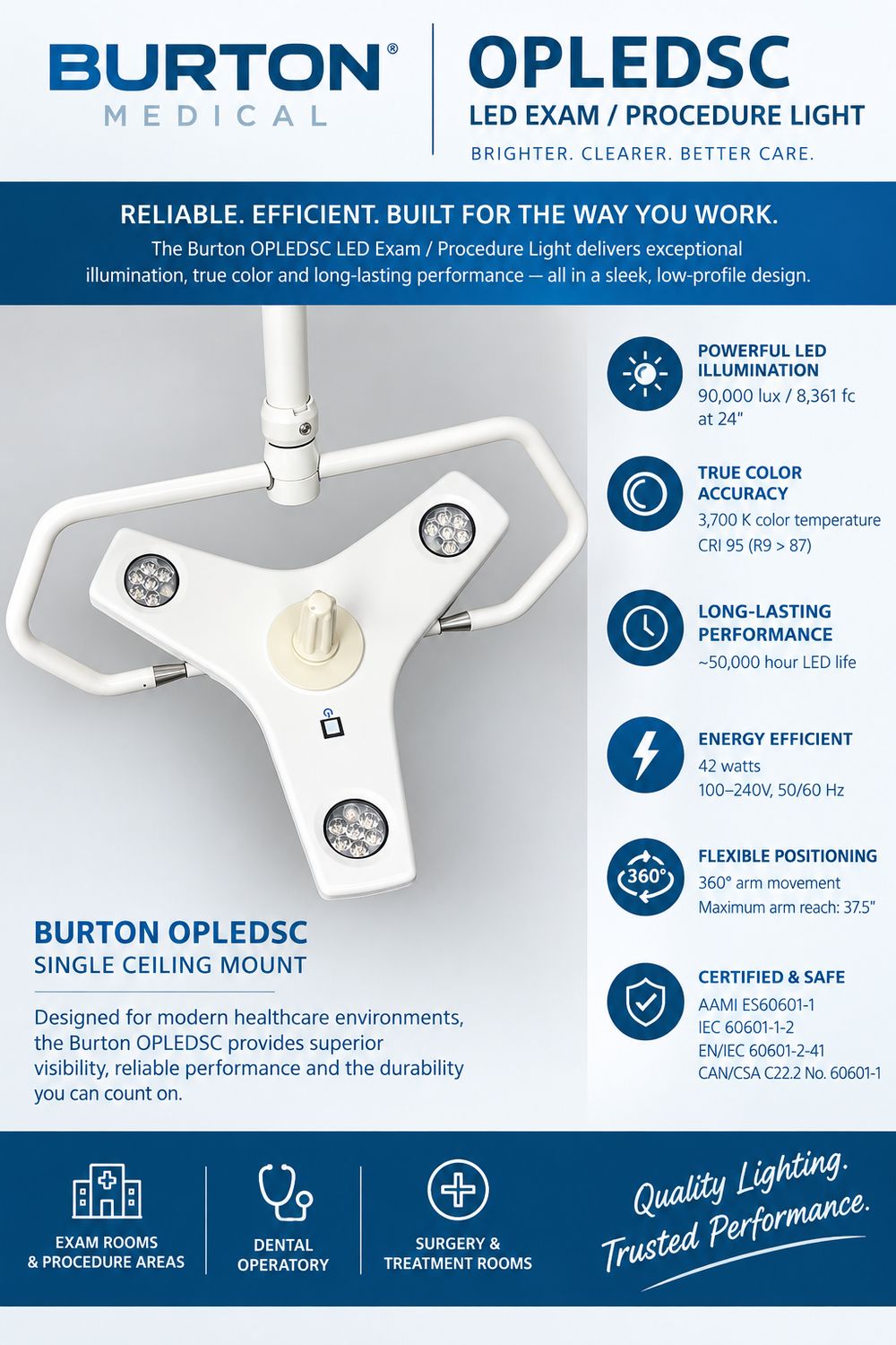 Burton Dental Surgical Ceiling Light OPLED-SC (8'-9' Ceiling) * NEW / Open Box
