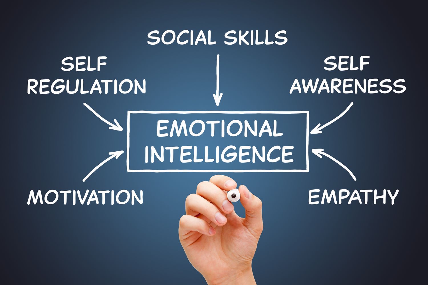 Omvattende selfstudiegids vir die bevordering van emosionele intelligensie by kinders e-boek