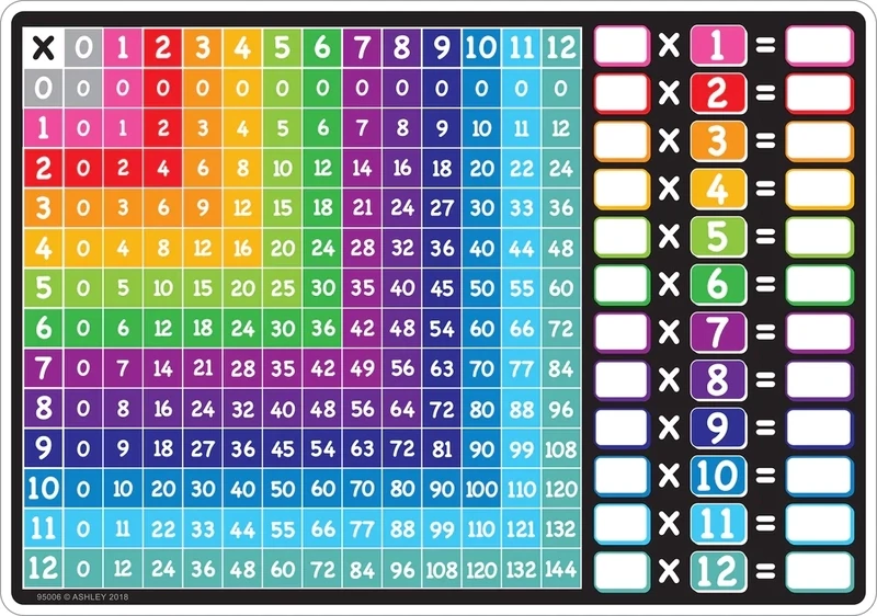 Tableau Multiplication 12x17 RV en PVC