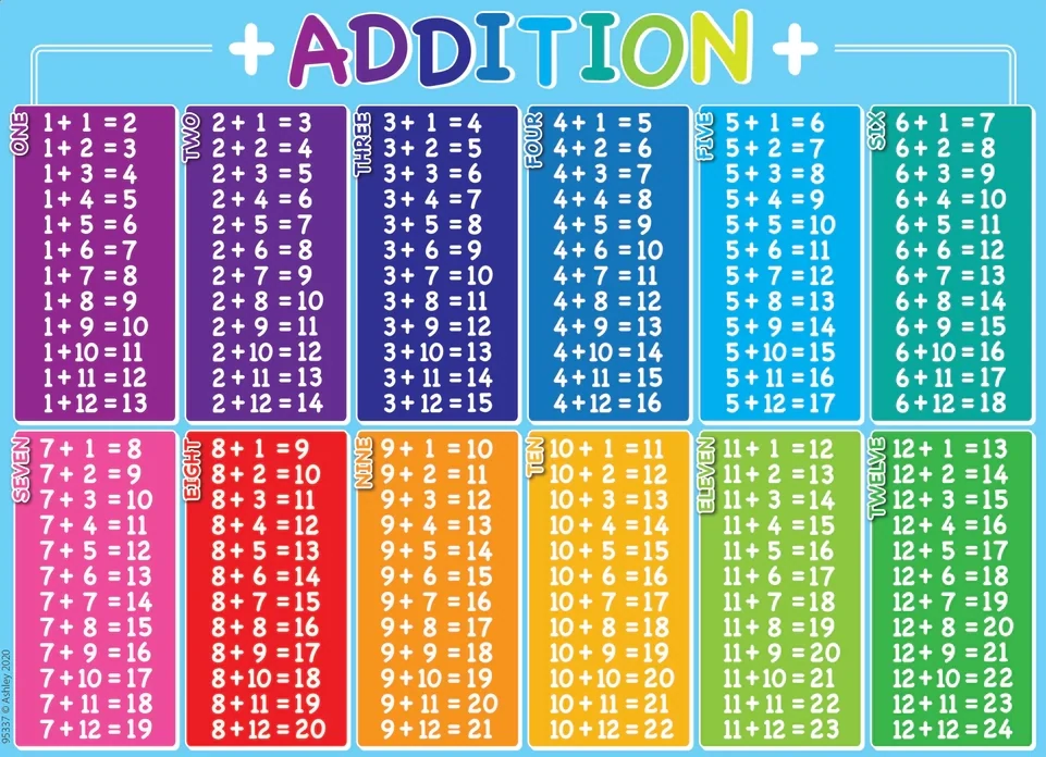 TABLEAU D'ADDITION(RW)