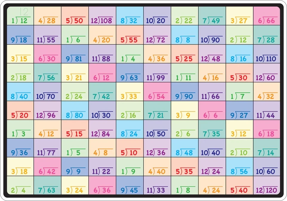 Tableau PVC 12x17 Divisions (RW)
