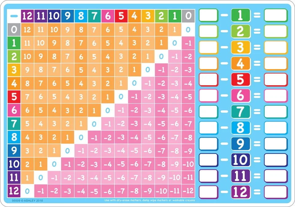 Tableau PVC 12X17 Soustractions (RW)