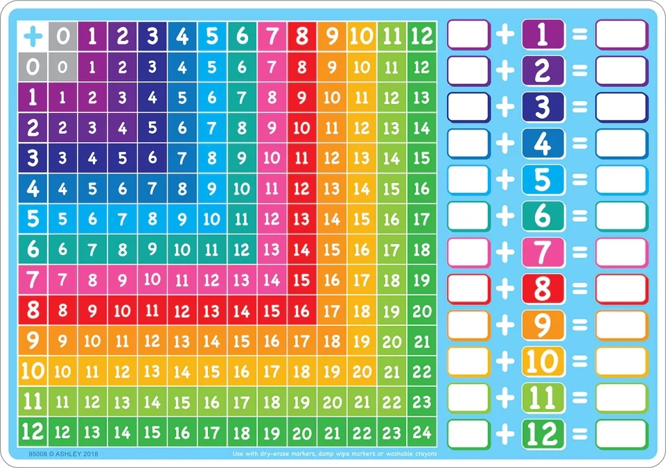 Tableau PVC 12x17 Additions (RW)