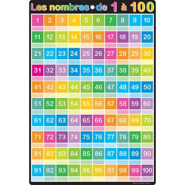 TABLEAU PVC 13 X 19 LES NOMBRES (RW)