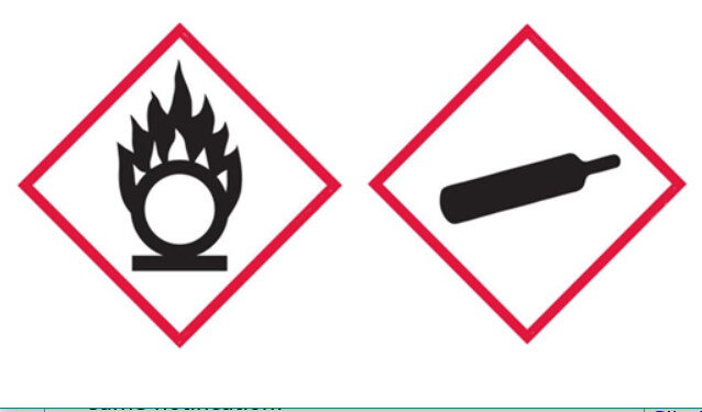 GHS Placard Kit