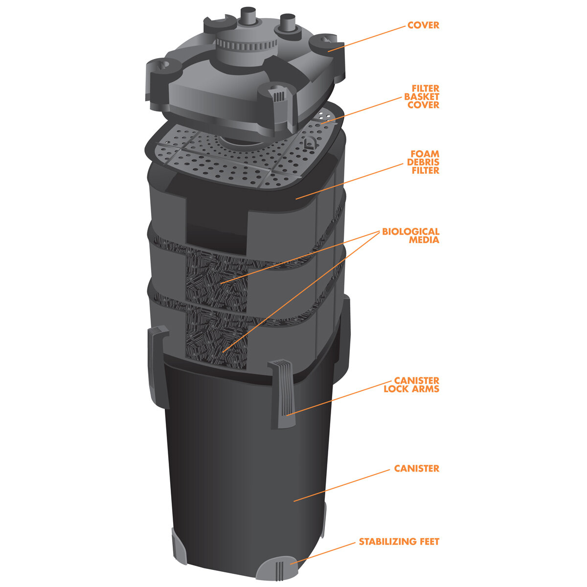 Compact Pressurized Filter 500 Gallon