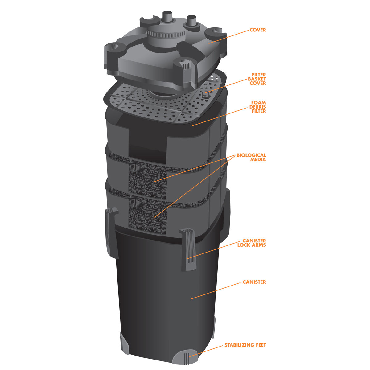 Compact Pressurized Filter 1000 Gallon