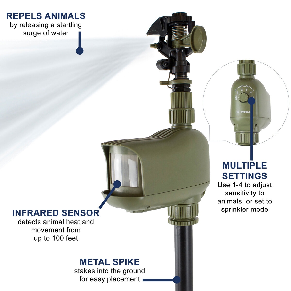 Critter Ridder Repellent & Sprinkler