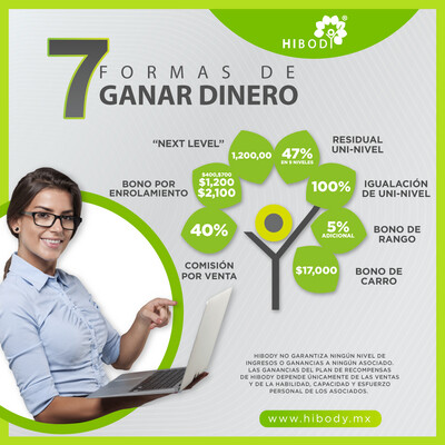 Empledo Emprendedor - ENVIO GRATIS