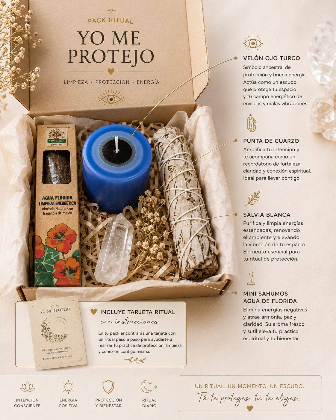 Ritual YO ME PROTEJO