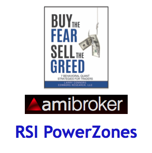 Buy the Fear, Sell the Greed AmiBroker Add-on Code: RSI PowerZones