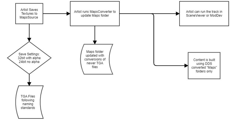 Maps Converter in 3ds Max